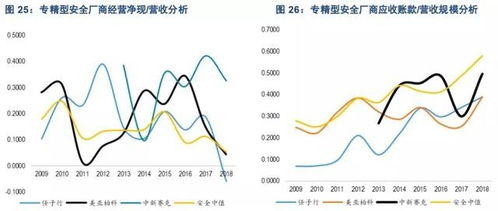 互聯網浪潮下的三大核心驅動力 云計算、網絡與信息安全及軟件開發