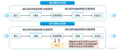 網工進階（四十） 華為防火墻技術、網絡與信息安全軟件開發實踐